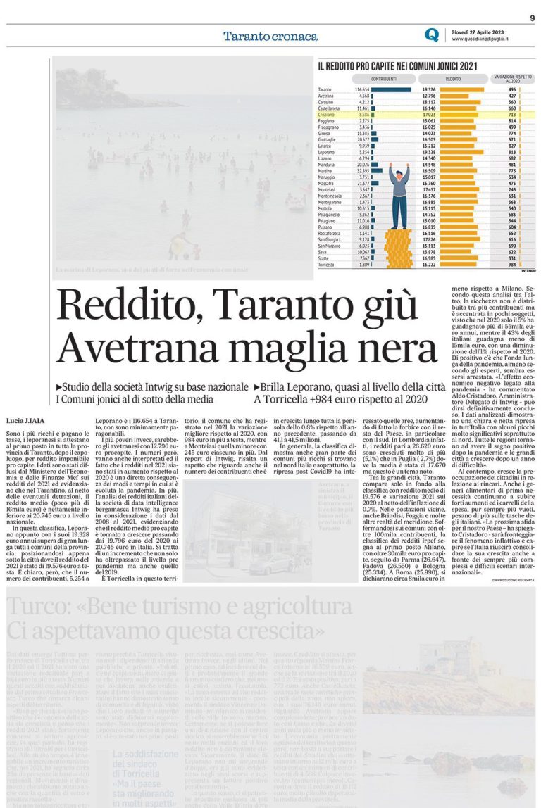 Quotidiano-27Aprile2023